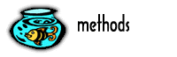 Methods Fishbowl